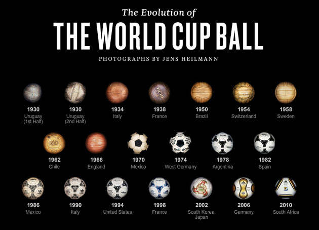 Evolution Balls World Cup