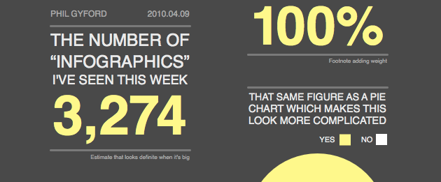 Infographic