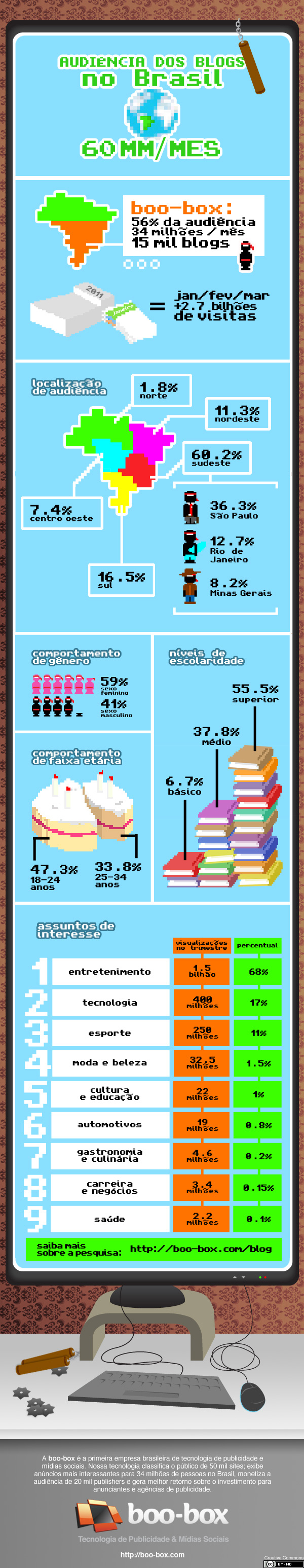 audiencia_infographicv2-cc