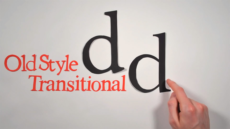 The History of Typography