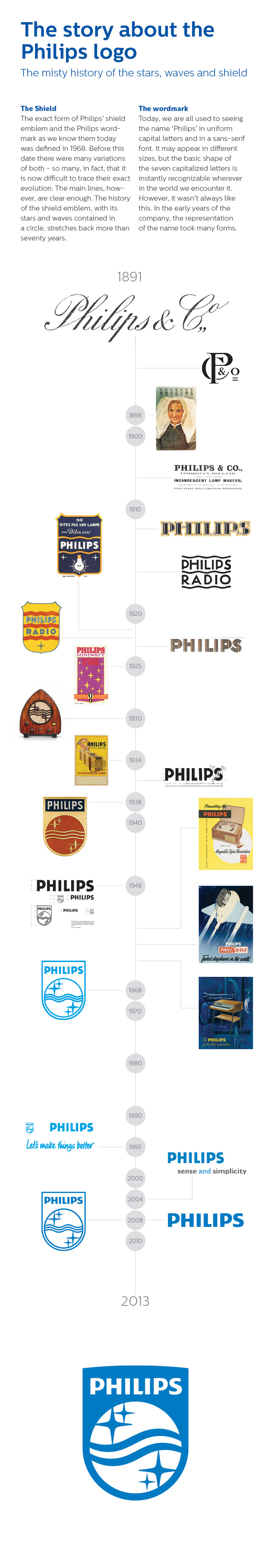 Philips