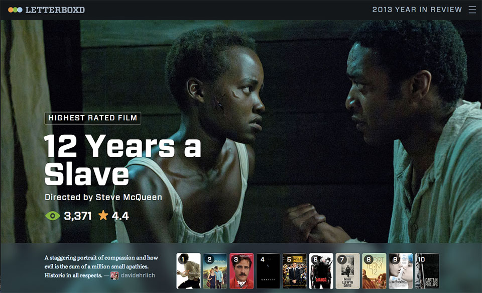 Letterboxd Year in Review