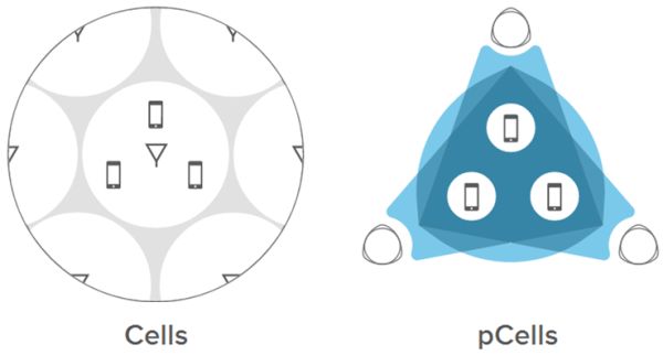 cell_vs_pcell