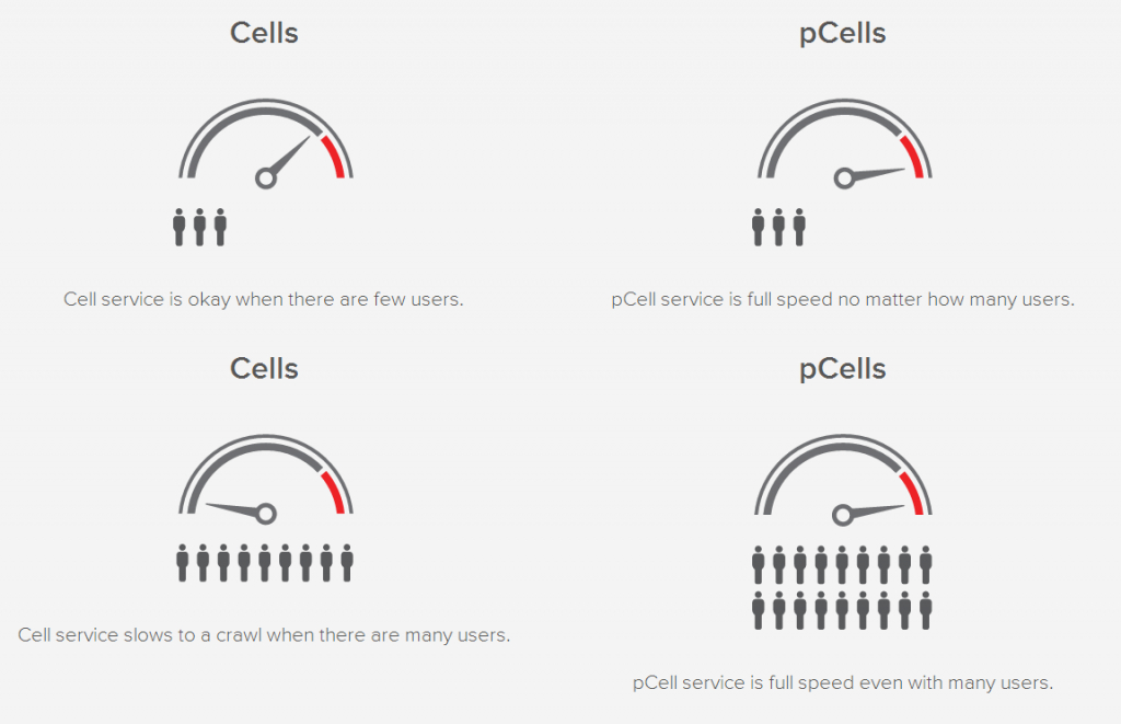 pcells-versus-cells