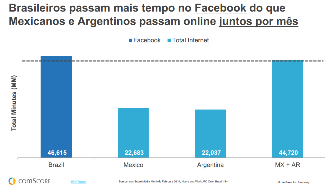 brasileiros-mexicanos-argentinos-2014-redes-sociais