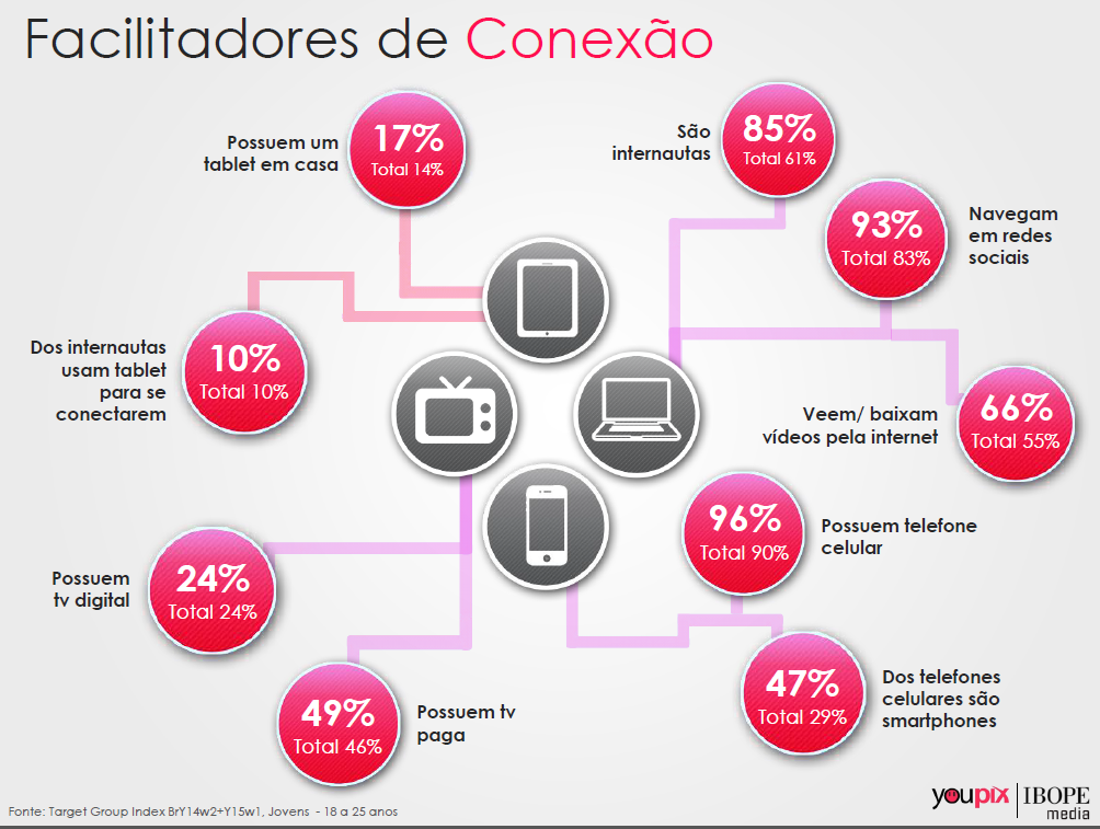 facilitadores-de-conexao-ibope