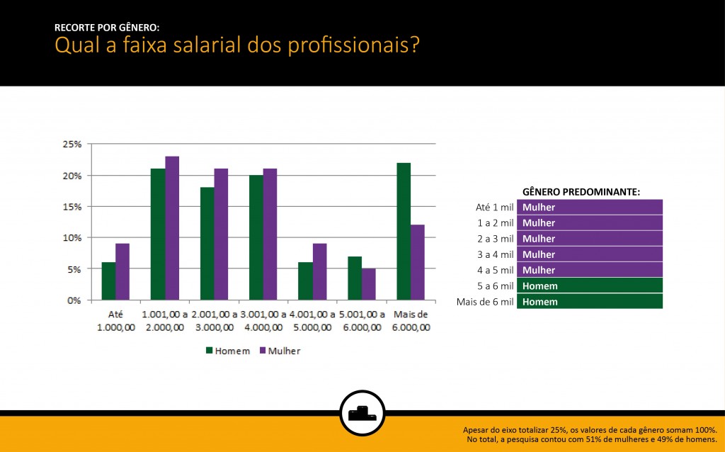 salarios-pesquisa