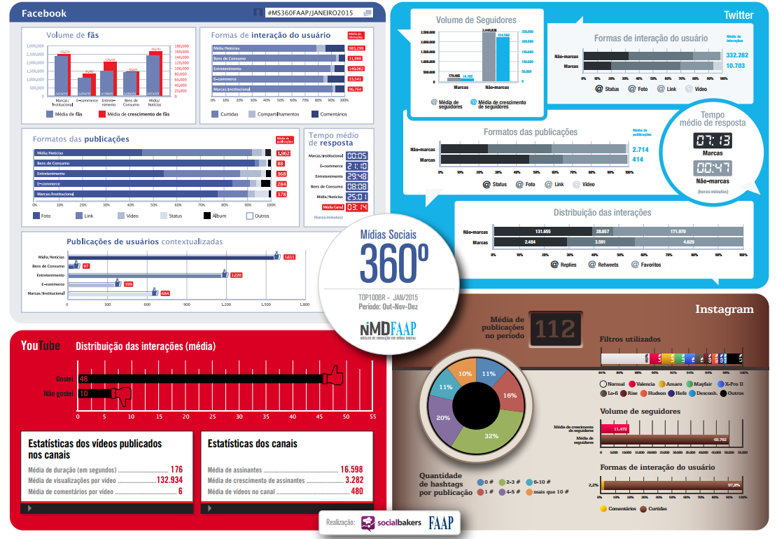 midias-sociais-360-janeiro-2015
