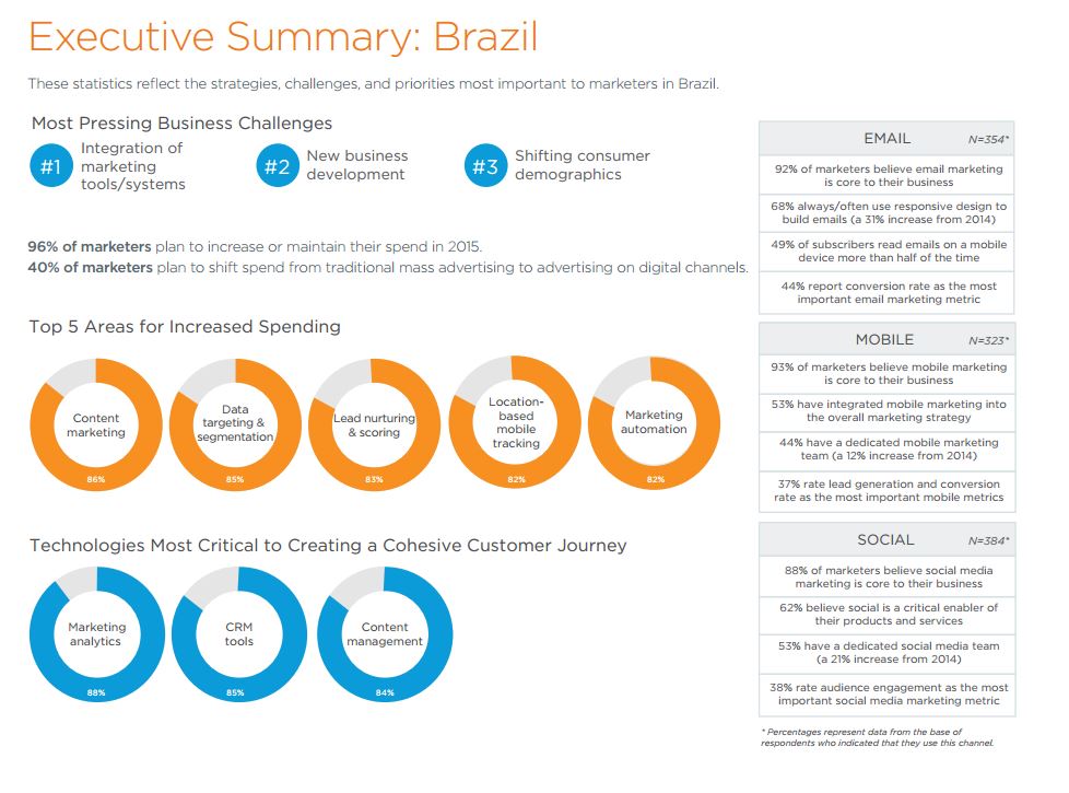 sales-force-state-marketing-brazil