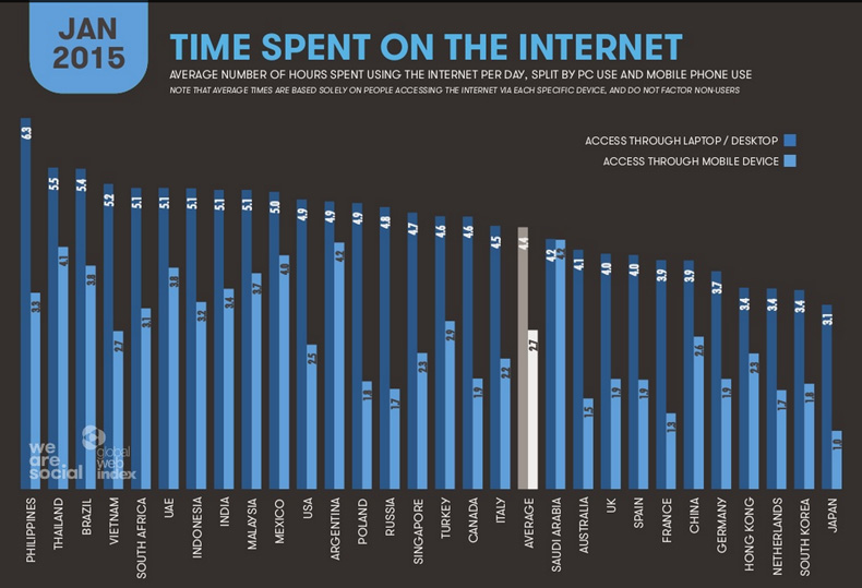 we-are-social-report-digital-5