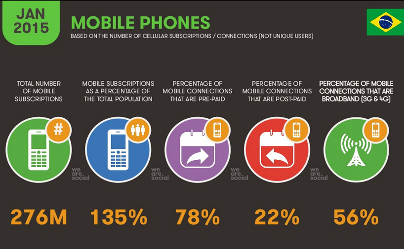 we-are-social-report-digital-br8