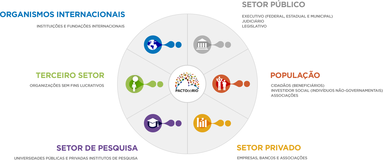 grupo_setores