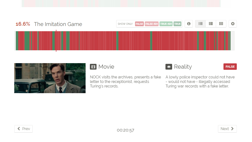imitation-game-factfiction