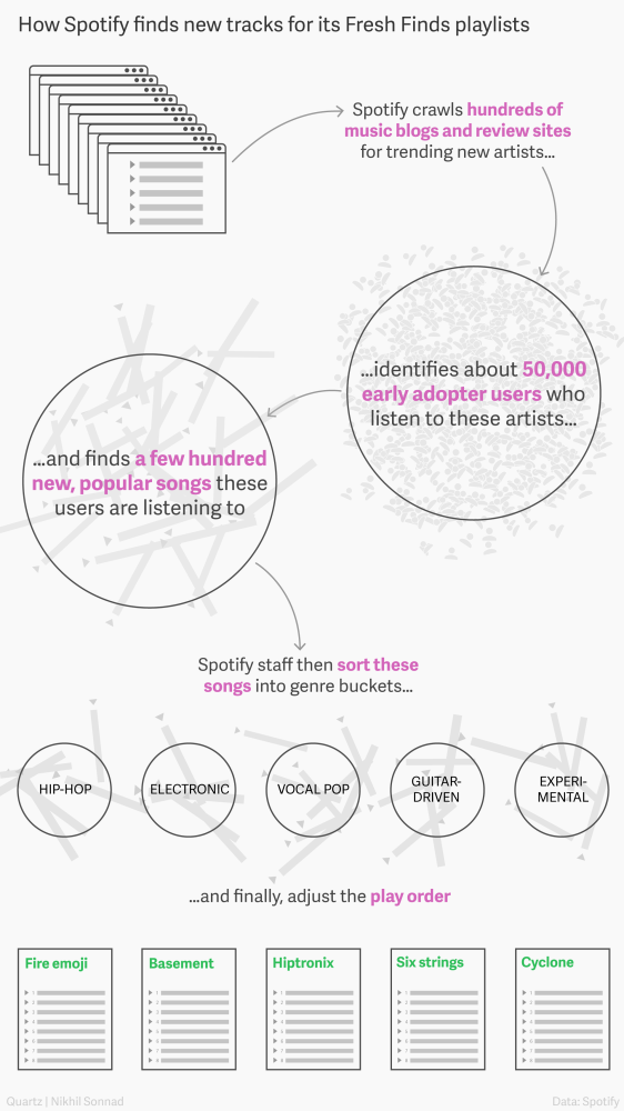 infografico-spotify