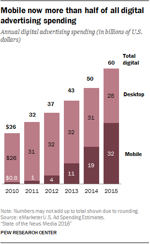 FT_MobileAds_16.6.15