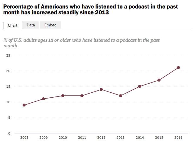 podcastspew