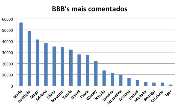bbb