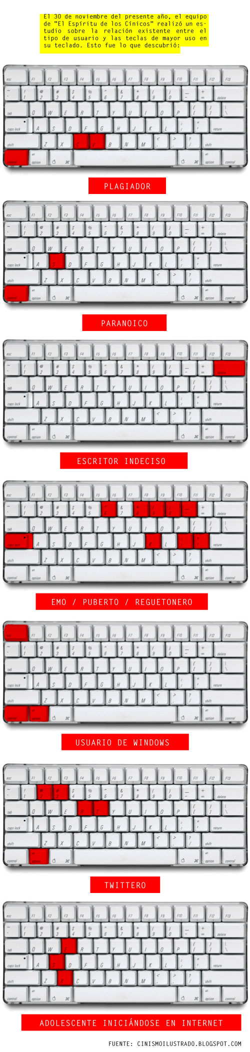 teclado