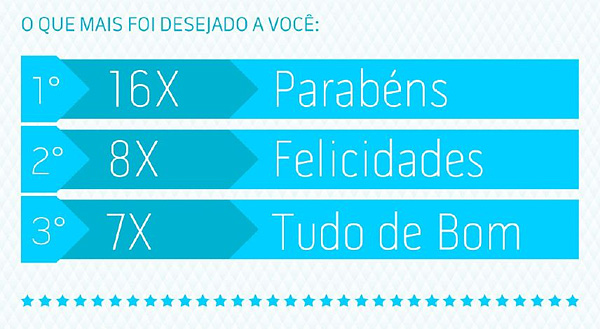 Moura: Energia para Você