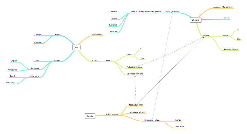 App_mindmap_B9