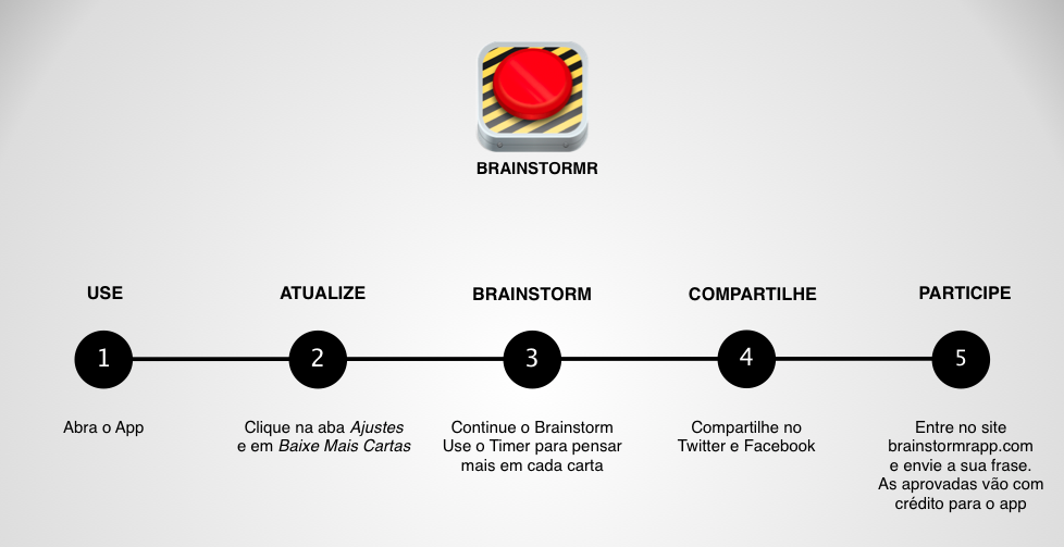 Como usar o Brainstormr