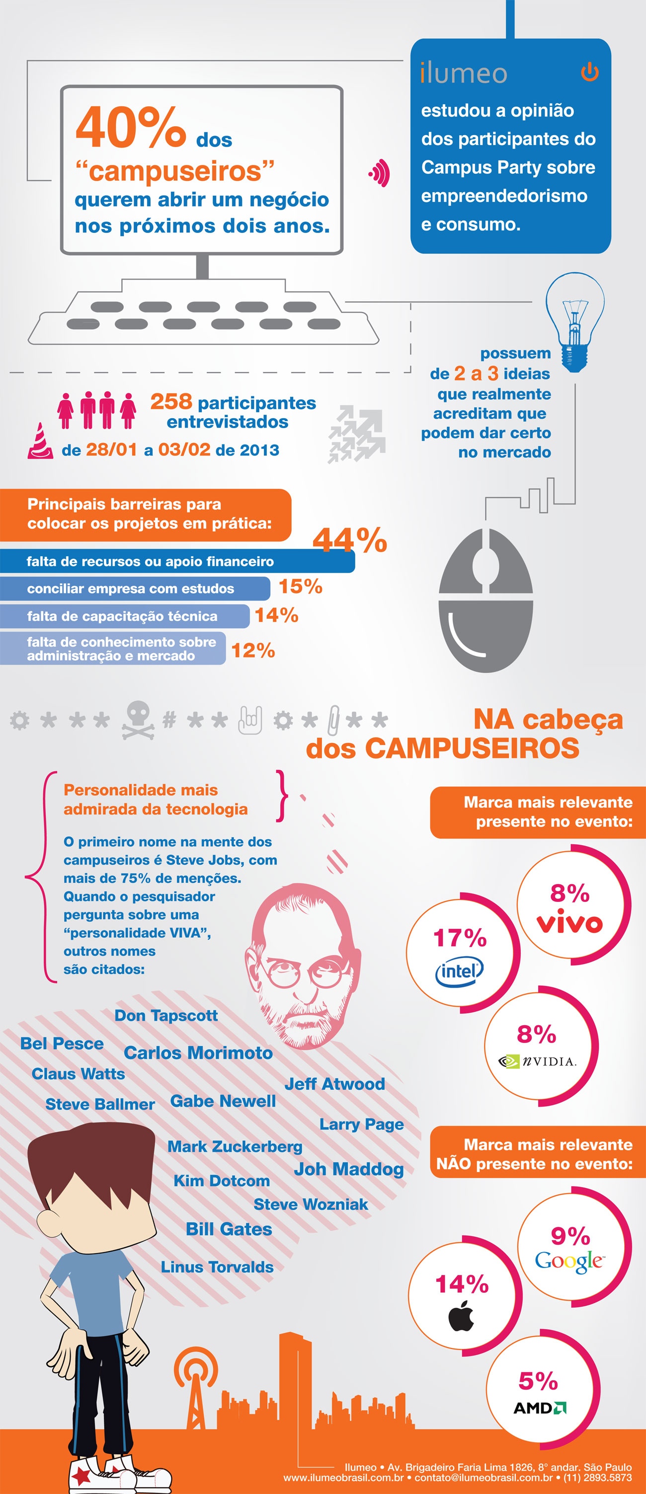 layout-info-Campus-Party