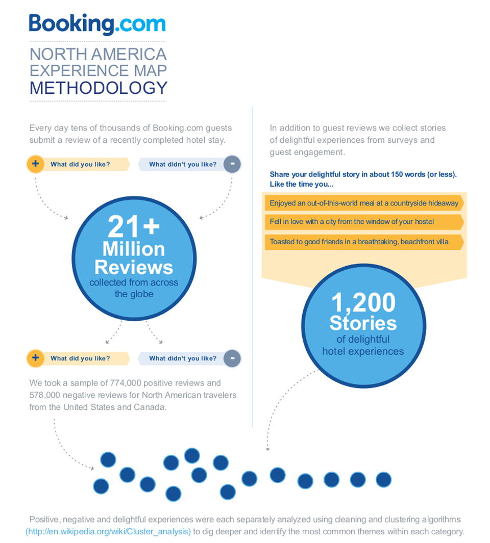 Booking_Methodology1