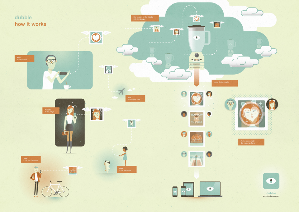 Dubble - User Journey 00