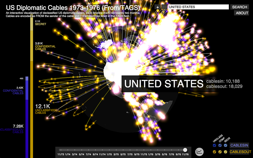 Sphere of Influence nos EUA