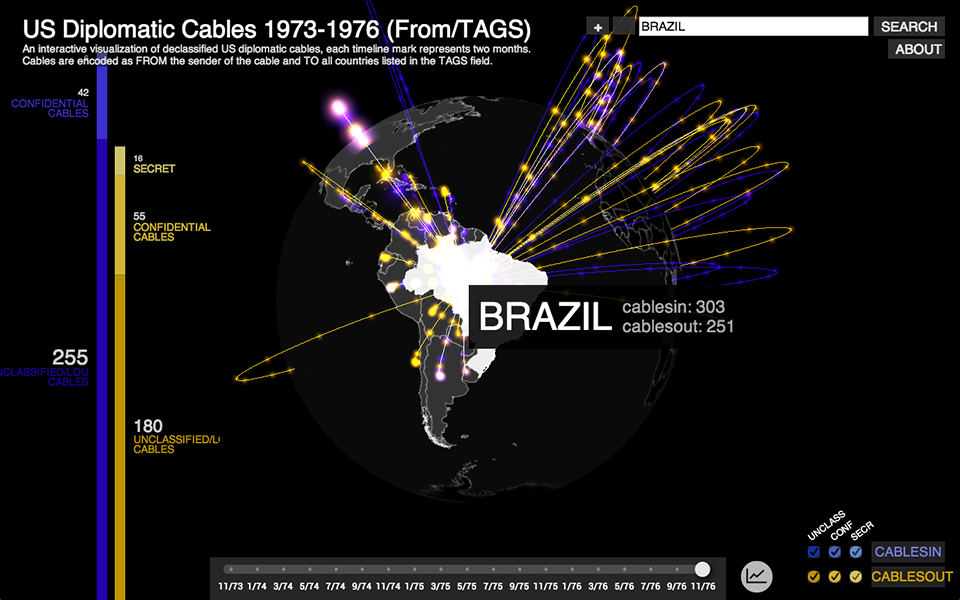 Sphere of Influence no Brasil
