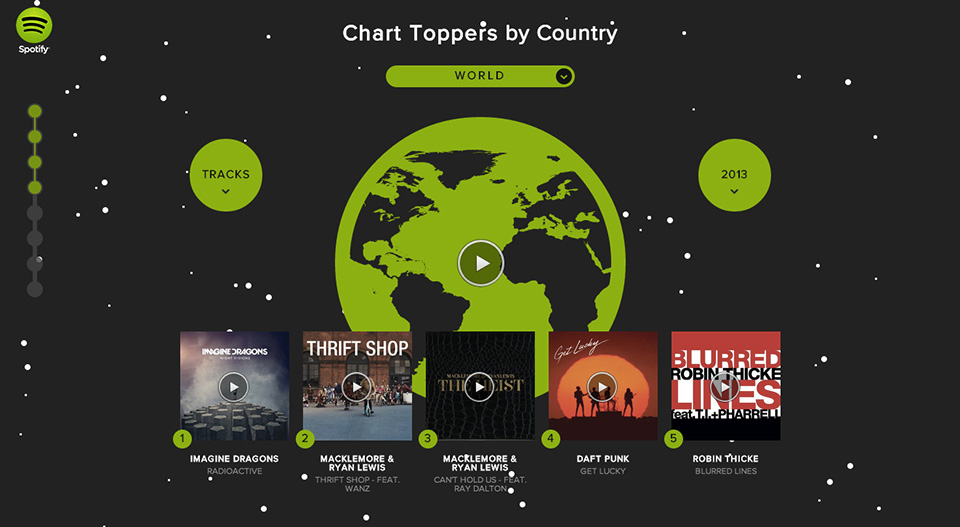 Spotify