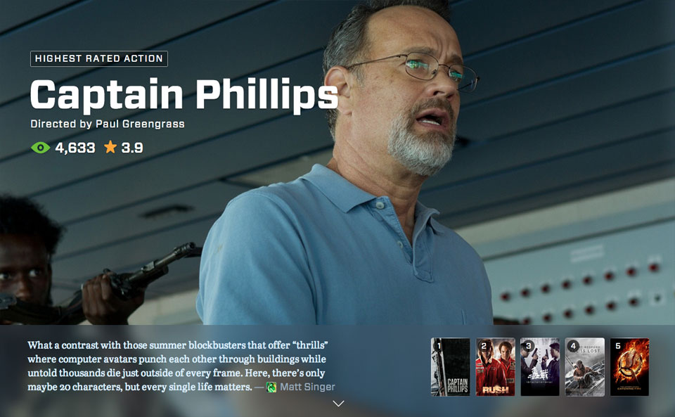 Letterboxd Year in Review