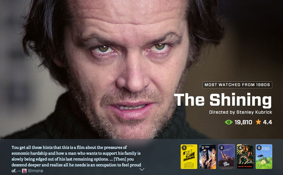 Letterboxd Year in Review