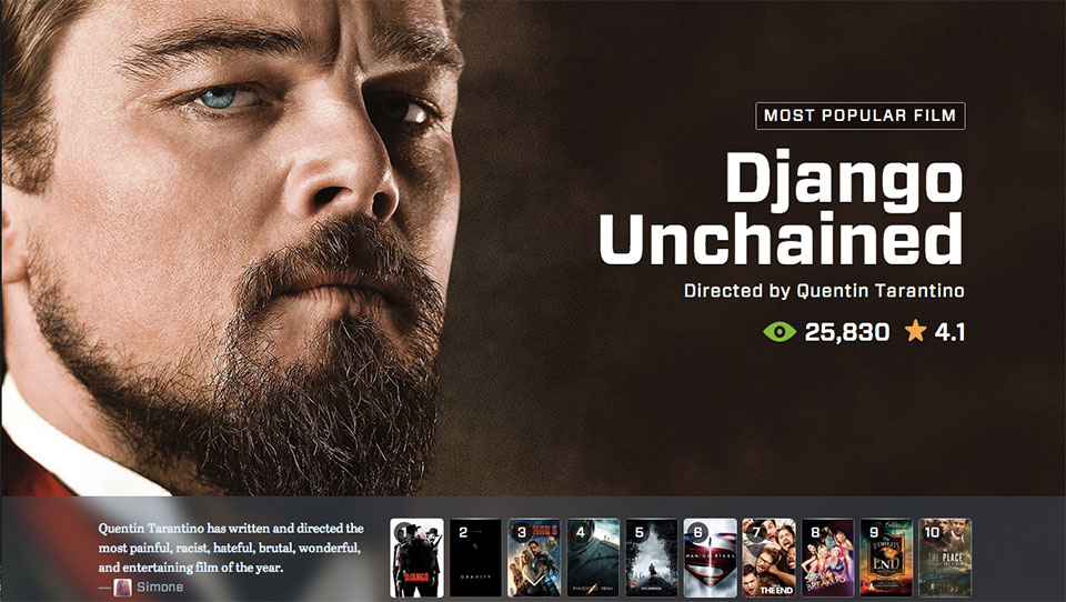 Letterboxd Year in Review