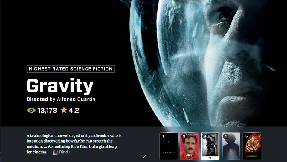 Letterboxd Year in Review