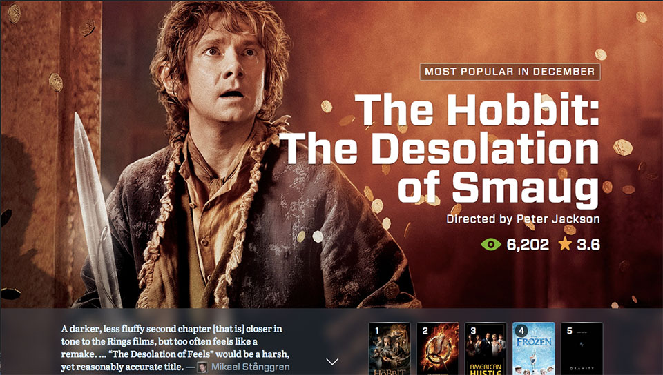 Letterboxd Year in Review