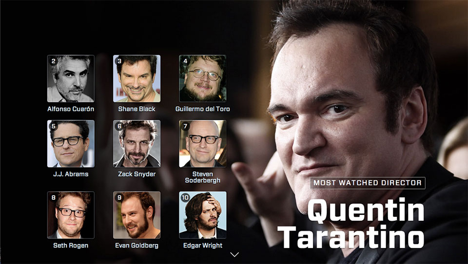 Letterboxd Year in Review