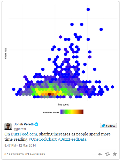jonah-peretti-sharing-buzzfeed