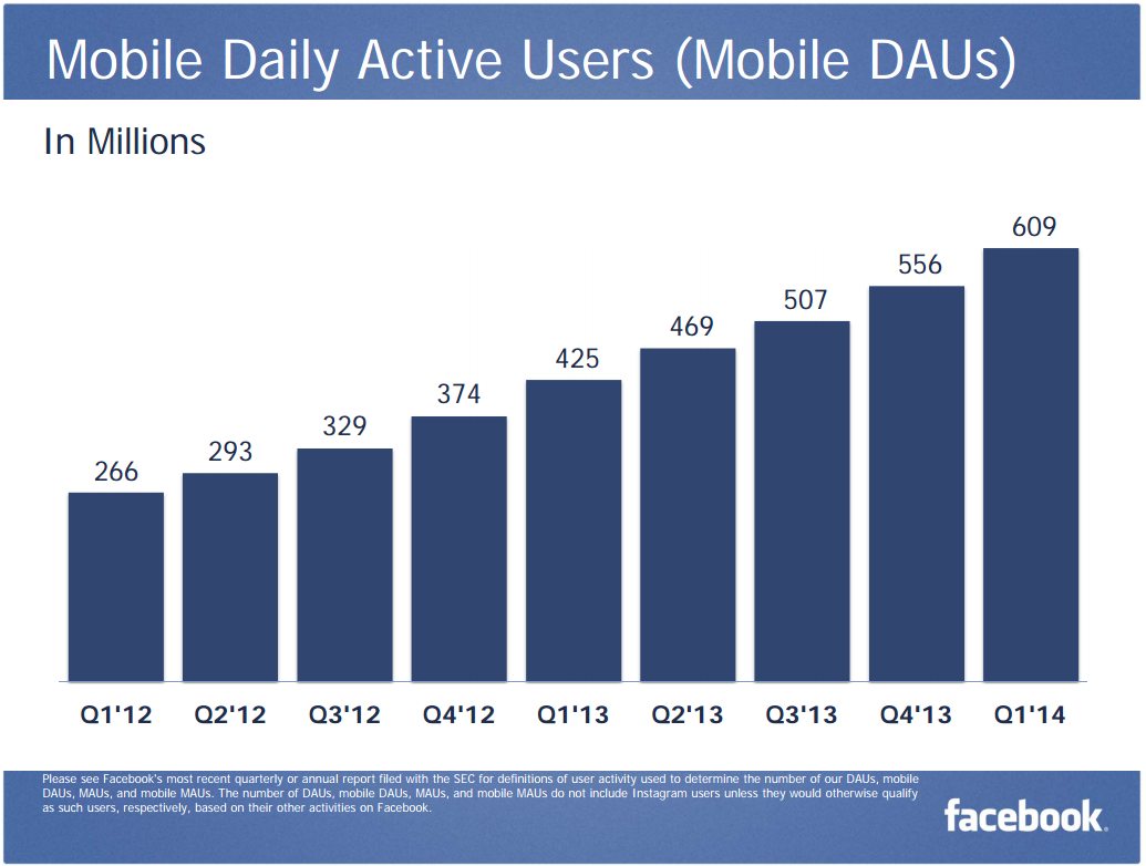 Mobile-DAU-Q1-2014