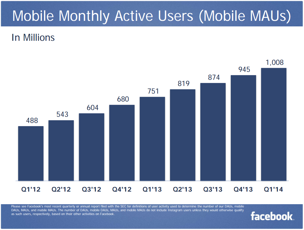 Mobile-MAU-Q1-2014
