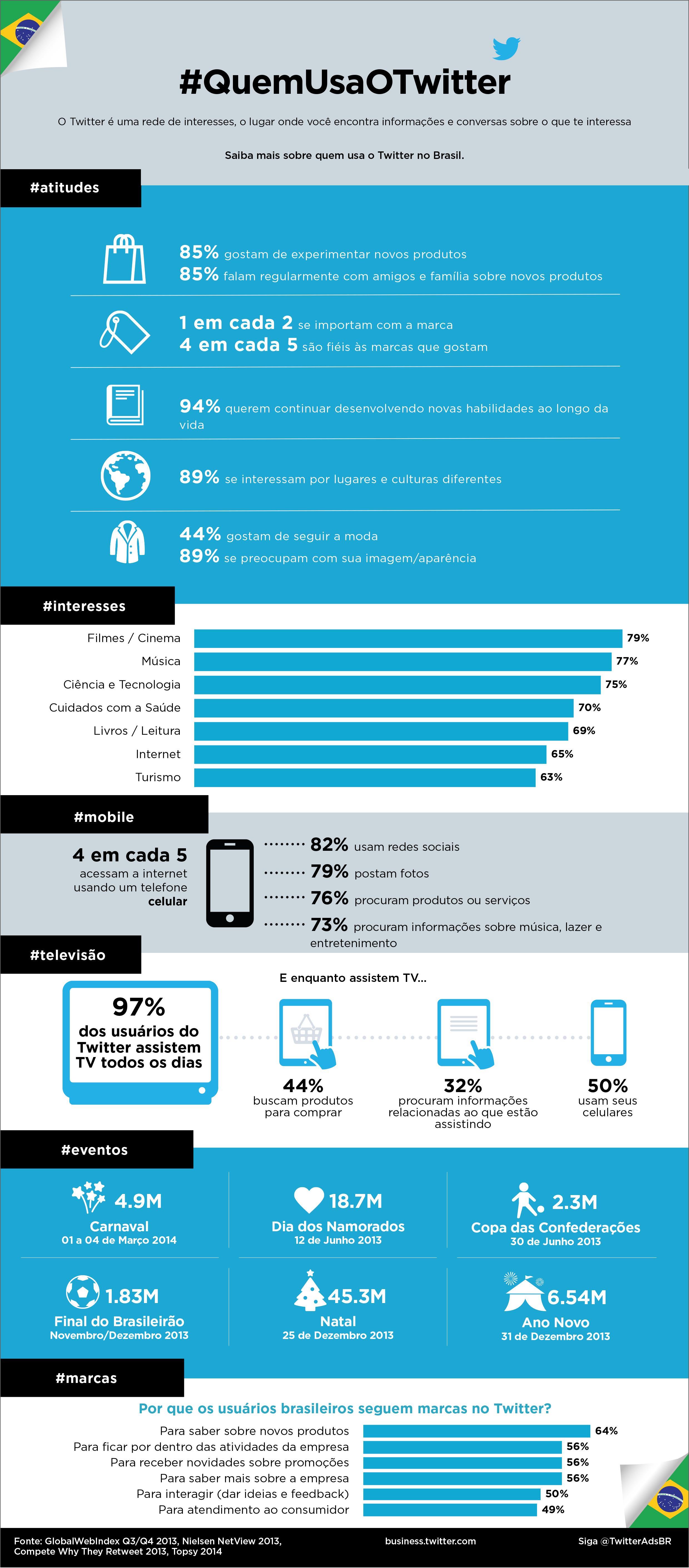 #QuemUsaOTwitter-alta