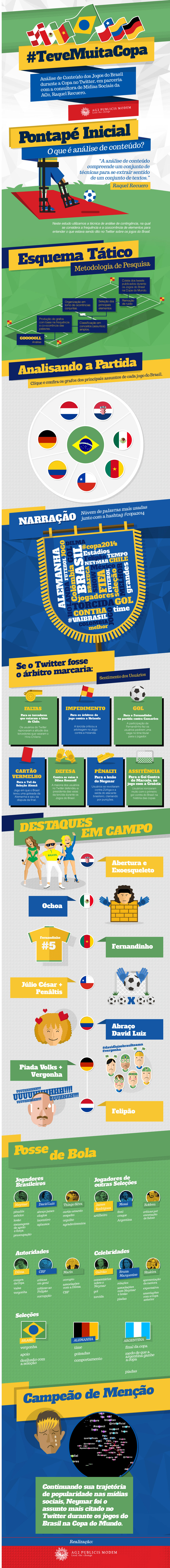 infografico-tevemuitacopa-ag2publicis