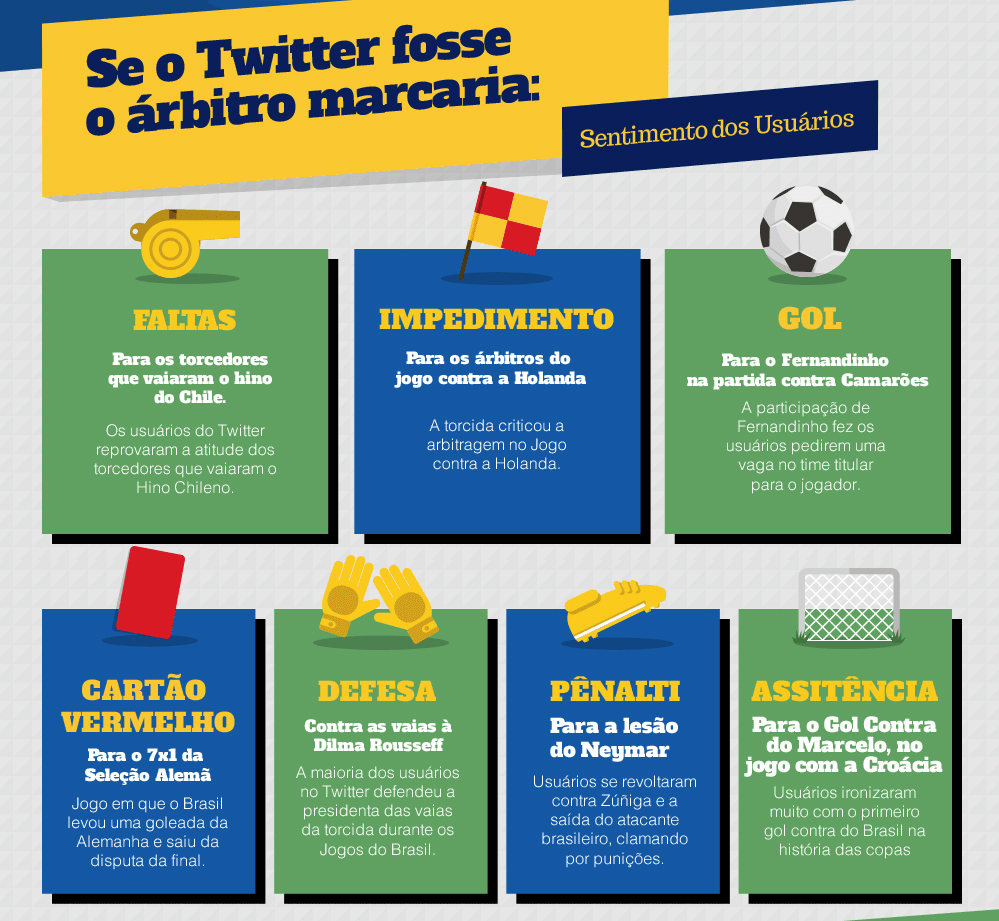 se-o-twitter-fosse-arbitro