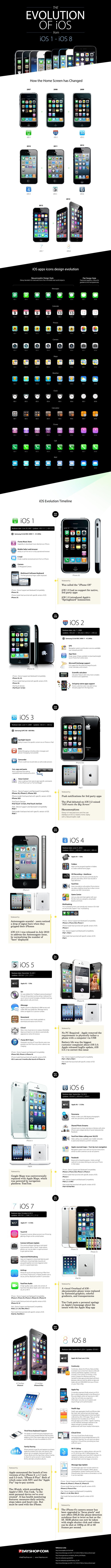 The-Evolution-of-iOS-1-to-8_1140px-640x9043