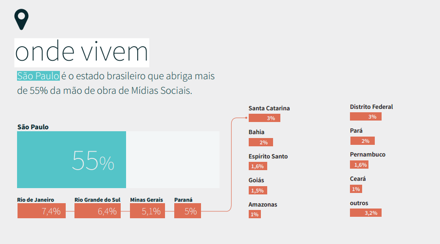 alma-beta-trampos-raio-x-midias-sociais2