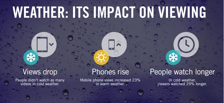 impacto-sensacao-termica-videos