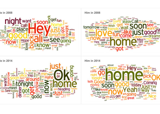22-texting-word-clouds.w529.h375