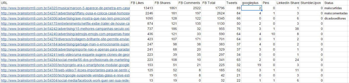 shared-count-planilha