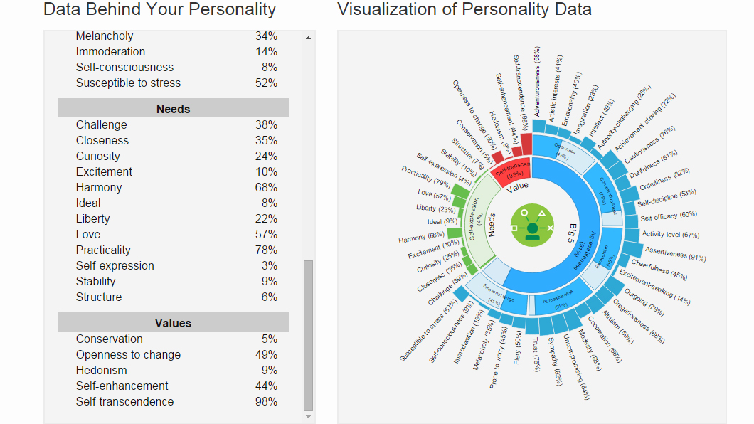 zuckerberg-carta-ibm-2