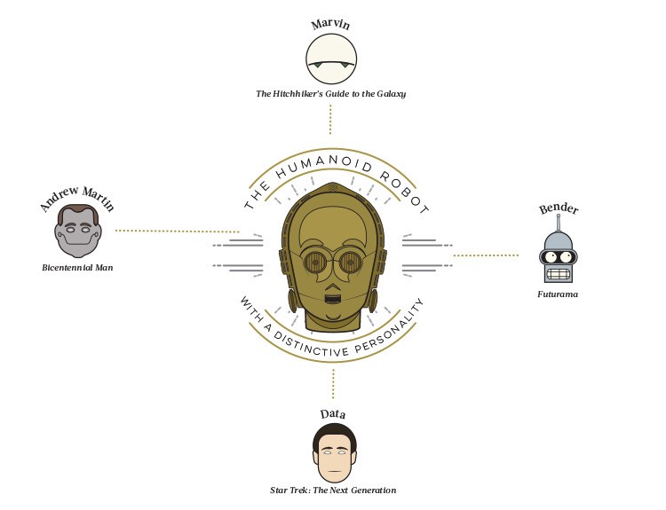 Star-Wars-C3PO-750x575